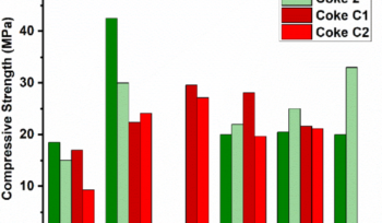 Compression strength vs temperature graph